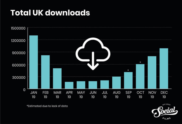 TikTok UK Statistics (2021) Everything you need to know Social Films