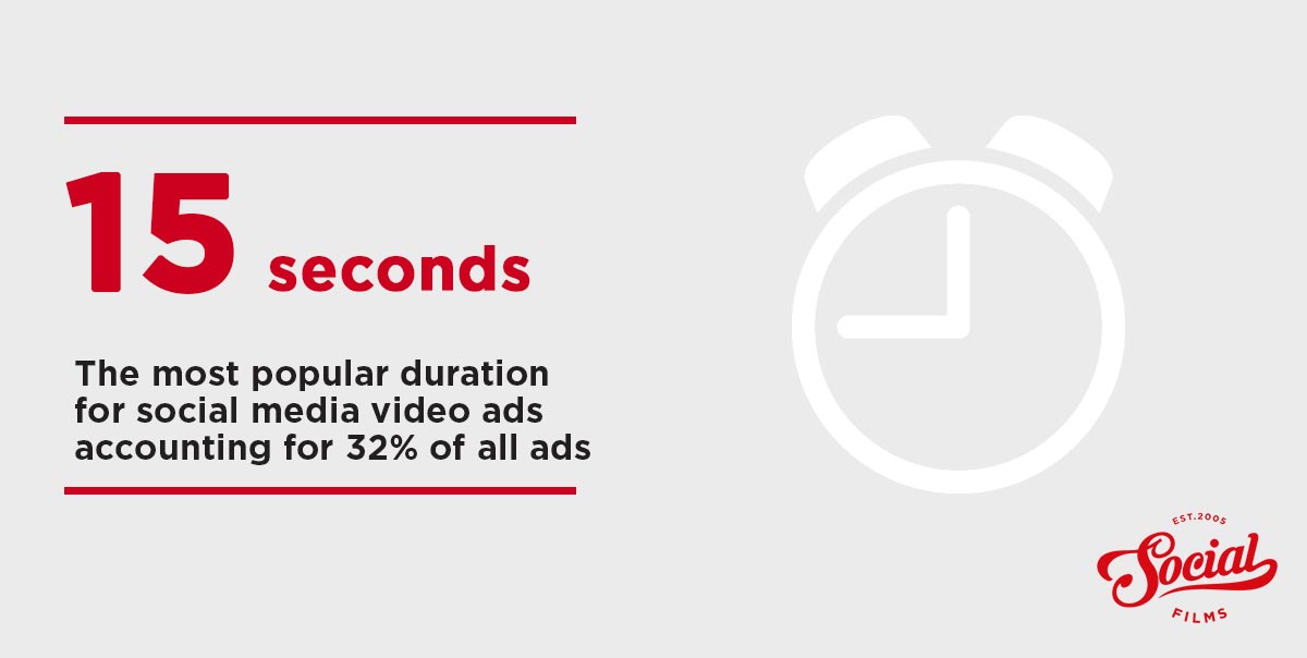Best-video-ad-length The best length for social media ad