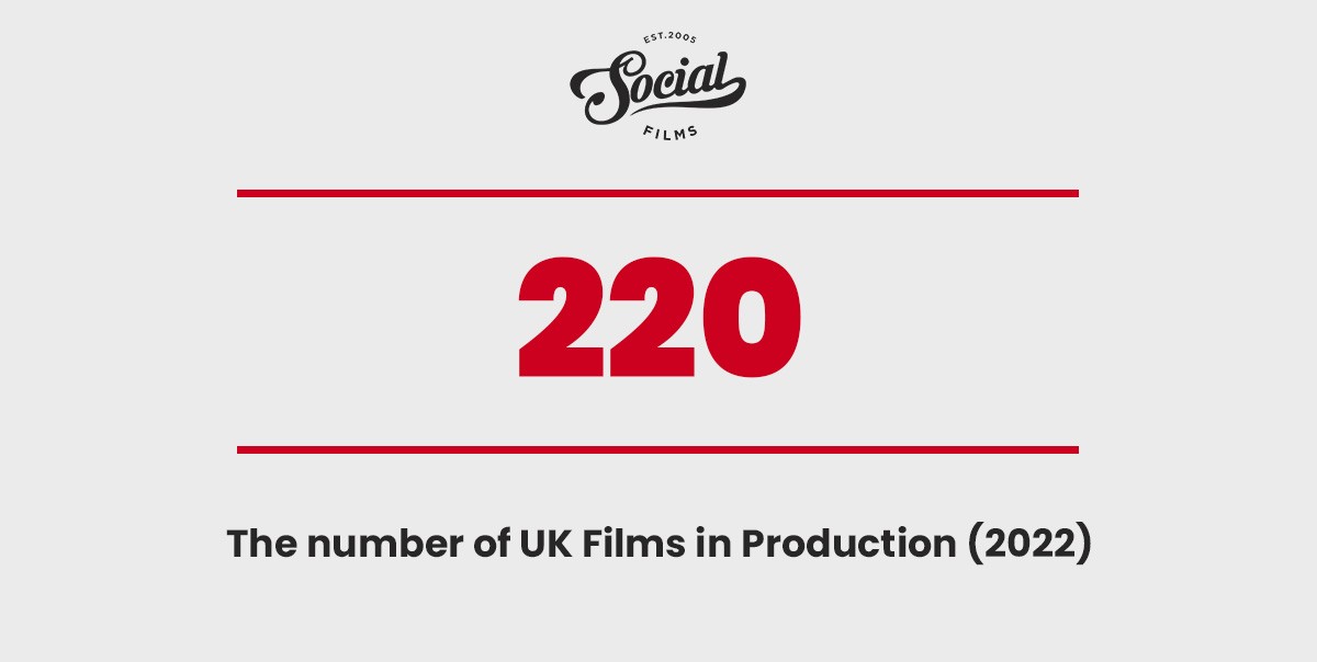 Number-UK-Films-In-Production-UK