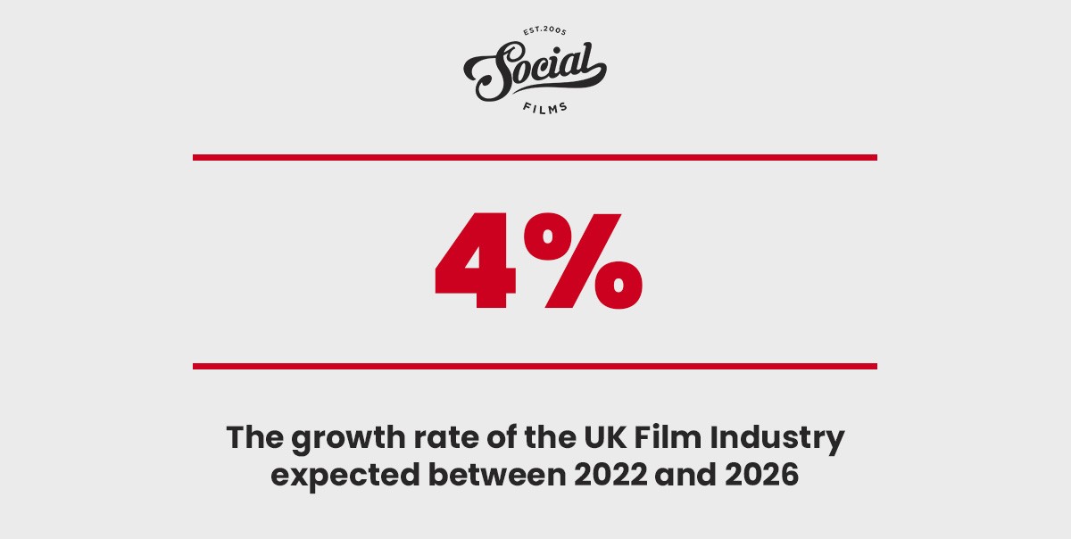 UK-Film-Industry-Growth-Rate