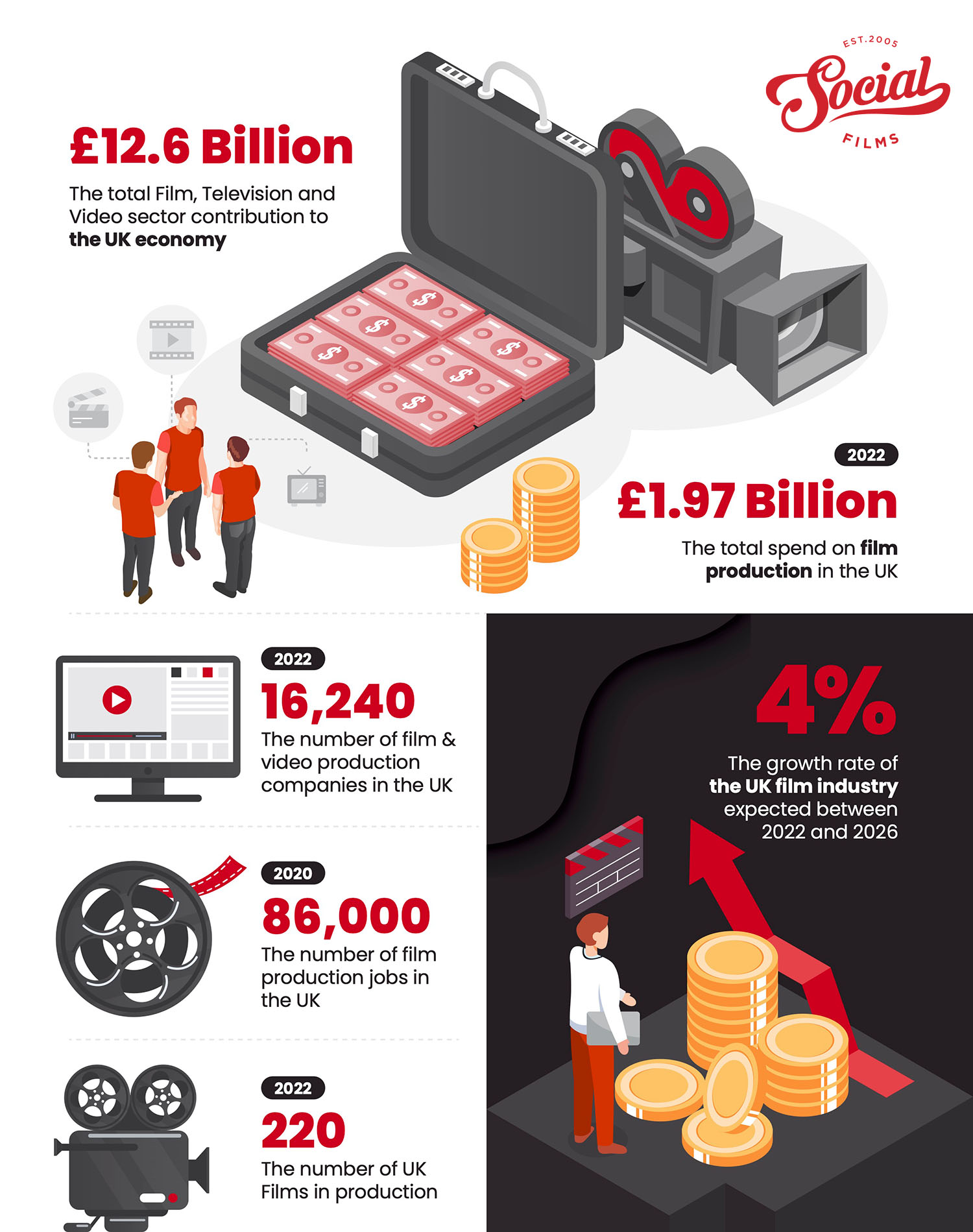 Film Industry Statistics UK